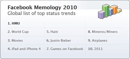 facebook_trends.