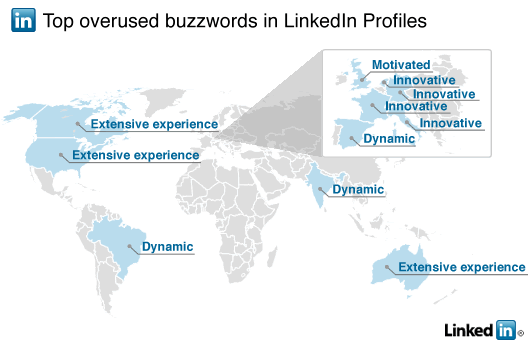 words_linkedin